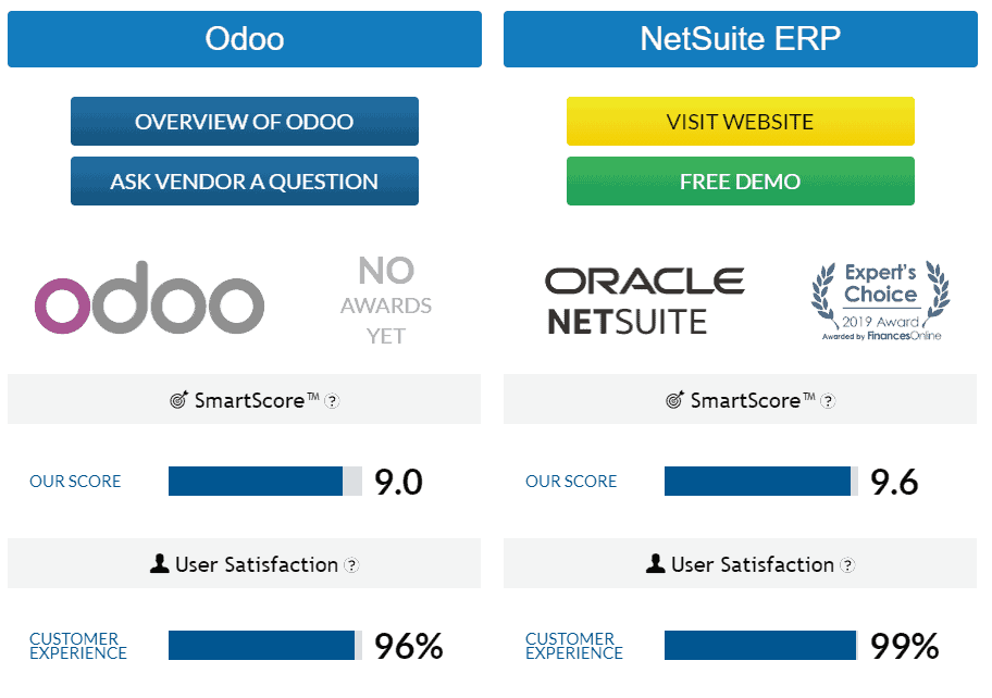 odoo vs netsuite