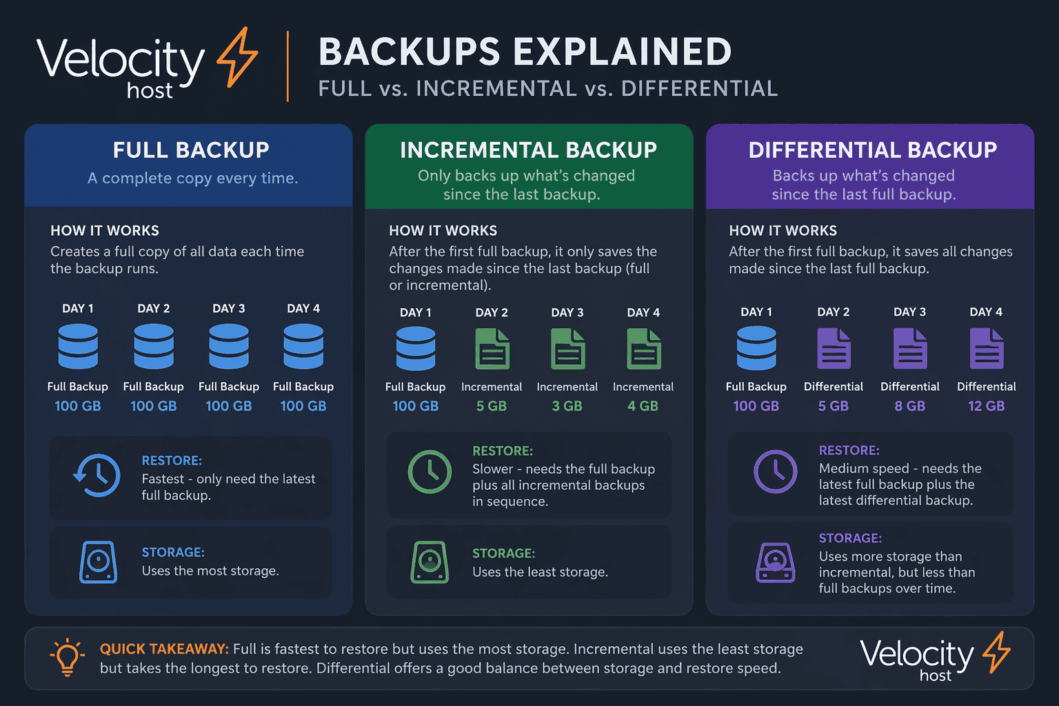 backup-type-comparisons backup strategy types